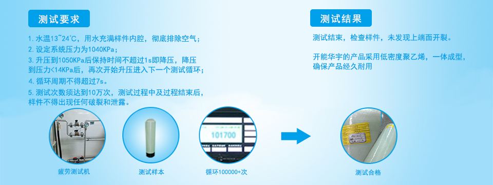 開(kāi)能華宇 開(kāi)能華宇